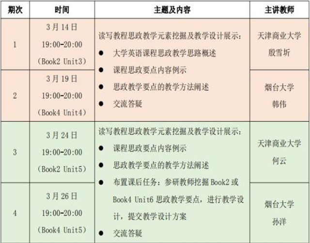 【课程思政·教研篇】启课程思政思路 促外语教学育人——记0638太阳集团官网外语教研室课程思政研讨与实践