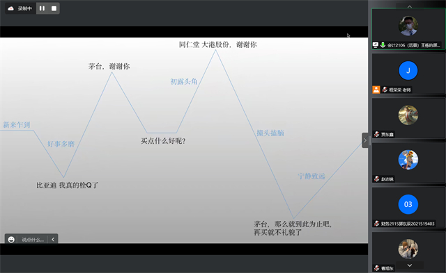 【完满演绎·课堂篇】理财实践,你学会了么?