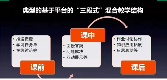 【砥志研思·教师篇】刘婷婷:重构后疫情时代混合式教学新常态