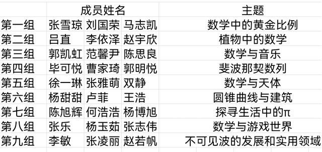 【完满演绎·课堂篇】等闲识得“数学”面——探寻生活中的数学