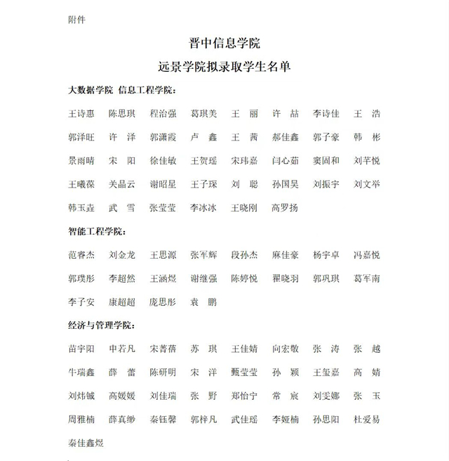 太阳集团06382022级荣誉生选拔拟录取名单公示