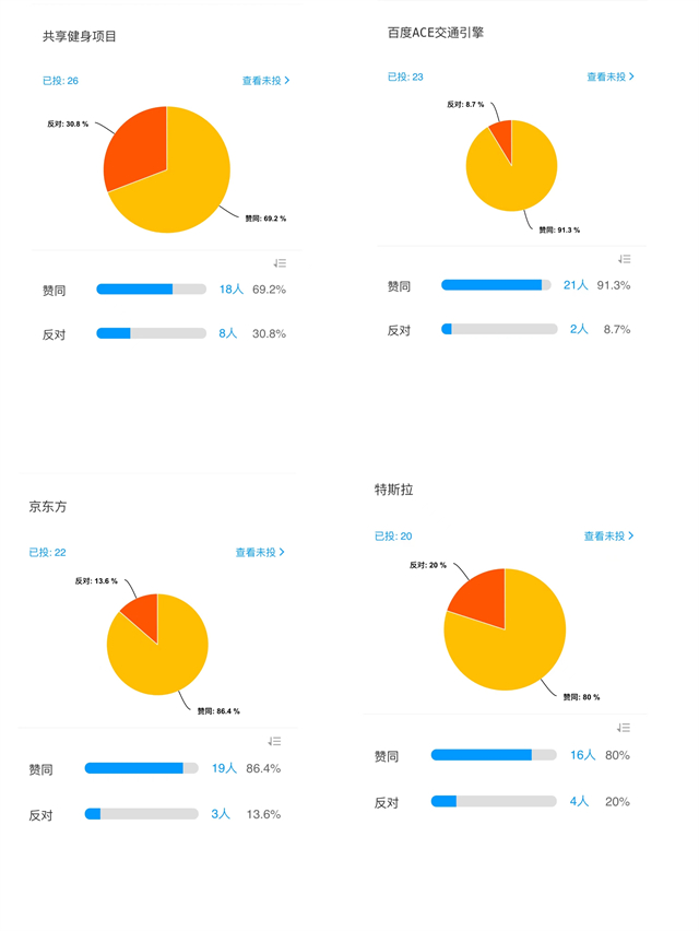 【完满演绎·课堂篇】未来“巴菲特”们小试牛刀,初露头角——记线上模拟投资决策会