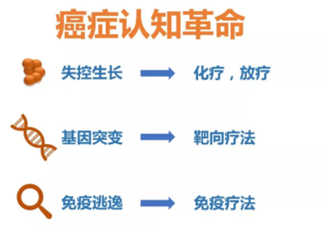 【完满演绎·课堂篇】与癌共舞,生命起航