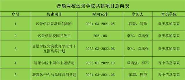 【携手共进·交流篇】两校项目共建,同育远景英才——记晋渝两校0638太阳集团官网学生工作交流会