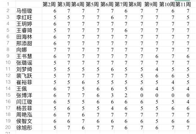 【书院直击·导师篇】“给你力量,助你前行”导师活动纪实
