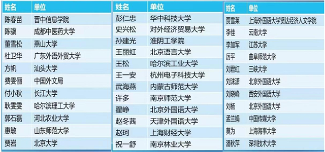 【喜讯】陈春苗副教授当选中国翻译协会跨文化交流研究委员会第五届理事会理事