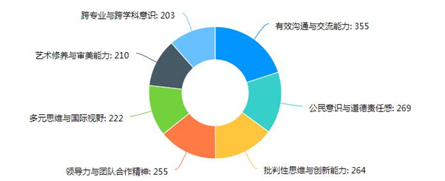 【协同育人·家校篇】云端家访,同频共谱远景家校协同育人新篇章