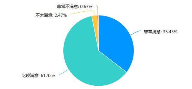 【协同育人·家校篇】云端家访,同频共谱远景家校协同育人新篇章