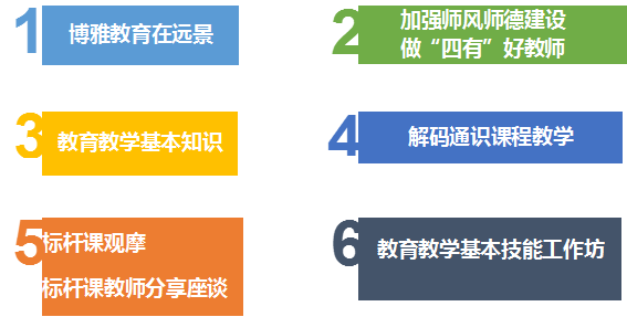 【潜心琢玉·培训篇】0638太阳集团官网新教师导引计划正式开启