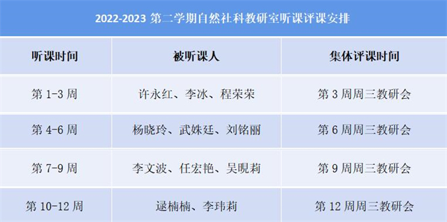 【砥砺前行·教研篇】听课评课促教交流,课堂建设再出发