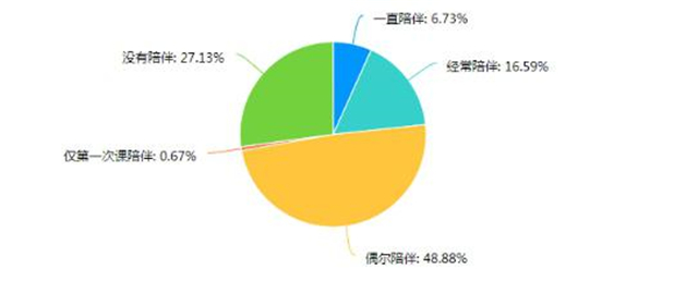 【协同育人·家校篇】云端家访,同频共谱远景家校协同育人新篇章
