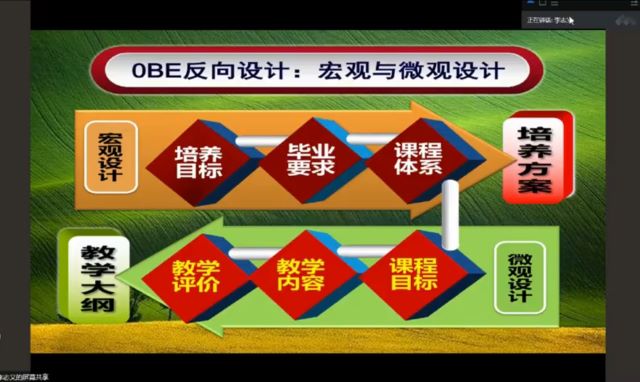 【砥砺前行·教研篇】我院教师参加高校OBE系统化专题培训