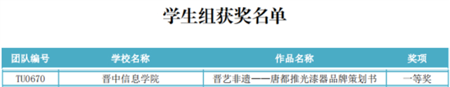 【远景学子风采】披荆斩棘,踏梦而行——国赛一等奖是这样炼成的