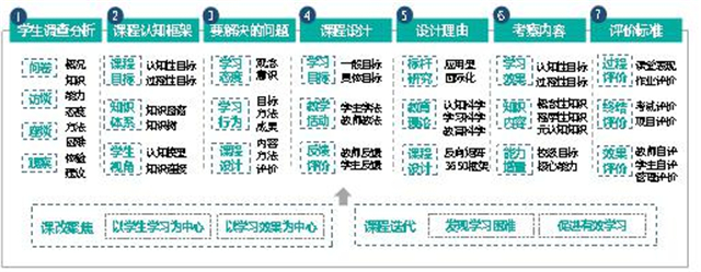 【砥志研思·教研篇】春风雨露,共研促教