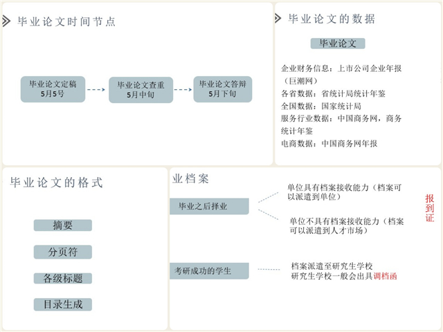 【云端连线·导师篇】论文指导,助力毕业前的最后一关