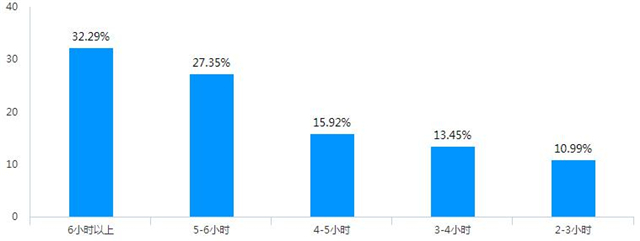 【协同育人·家校篇】云端家访,同频共谱远景家校协同育人新篇章