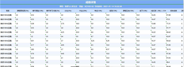 【砥志研思·教师篇】刘婷婷:重构后疫情时代混合式教学新常态