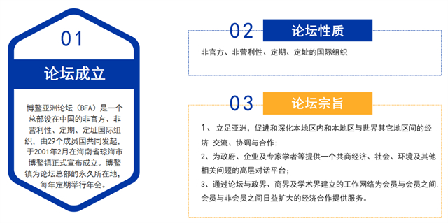 【完满演绎·课堂篇】从博鳌亚洲论坛看经济