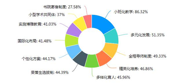 【协同育人·家校篇】云端家访,同频共谱远景家校协同育人新篇章