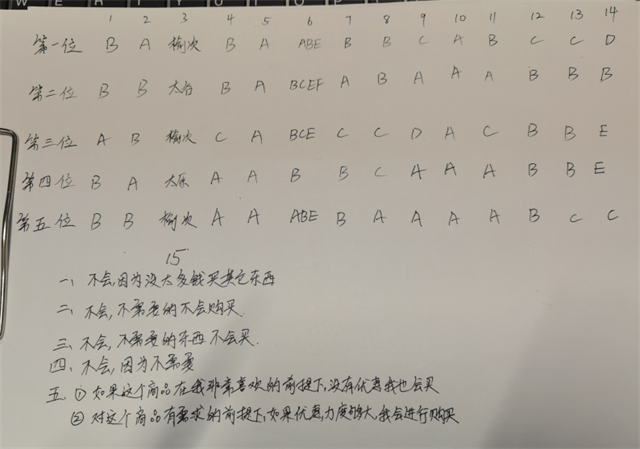 【完满演绎·课堂篇】消费有度,健康生活——记大学英语课程“大学生消费习惯”调查汇报