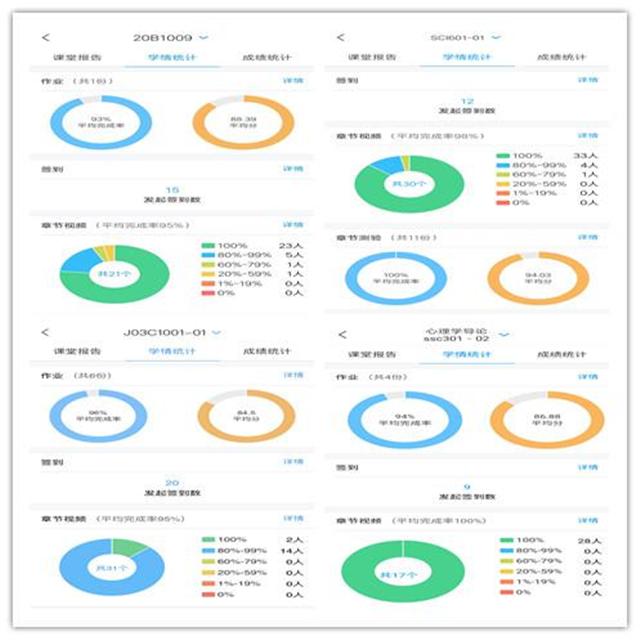 【期中检查·教学篇】0638太阳集团官网2019-2020学年第二学期期中教学检查报告