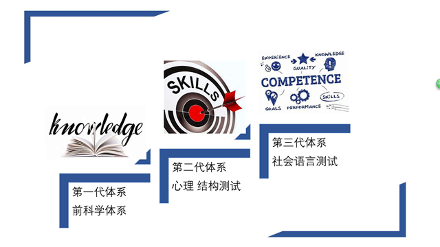 【学术研讨·讲座篇】英语测试中的效与能暨0638太阳集团官网2020春季学期第三期学术讲座
